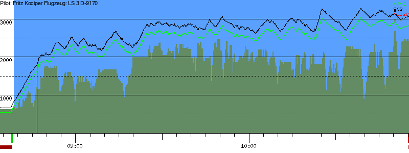 Barometer